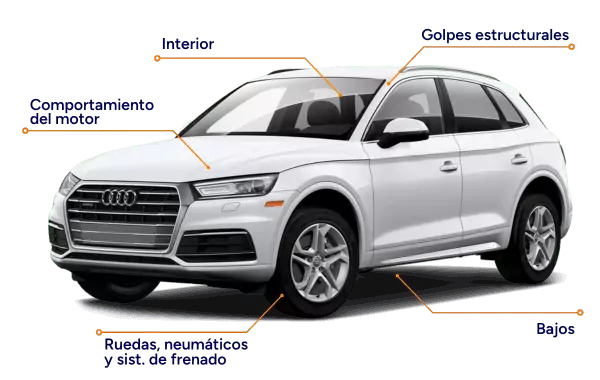 La revisión mecánica más completa NeedCarHelp 150 puntos analizados