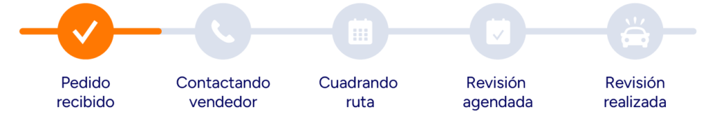 Estado pedido 01 Pedido Recibido