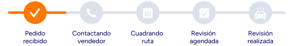 Estado pedido 01 Pedido Recibido