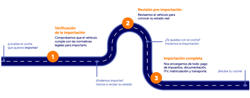 Proceso needcarhelp DEU desktop