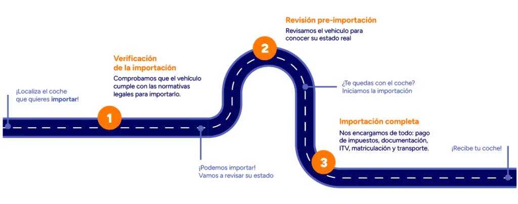 Proceso needcarhelp DEU desktop